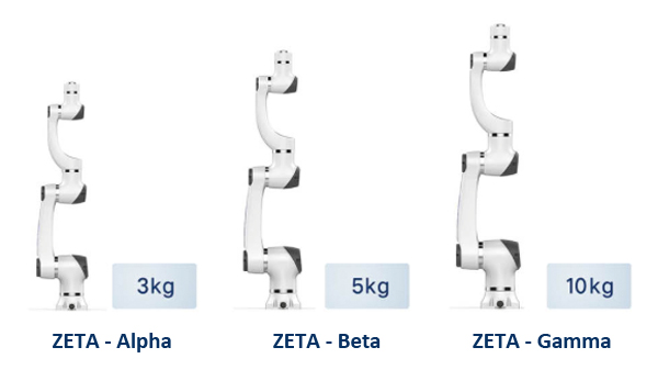Different sizes of ZETA Robots by USABotics