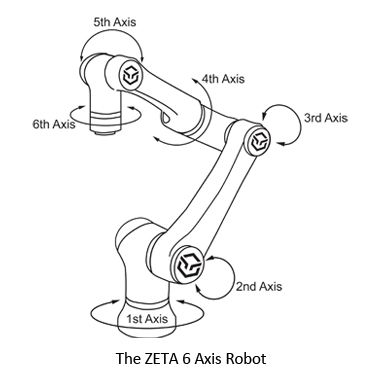 Drawing of ZETA Robot by USABotics